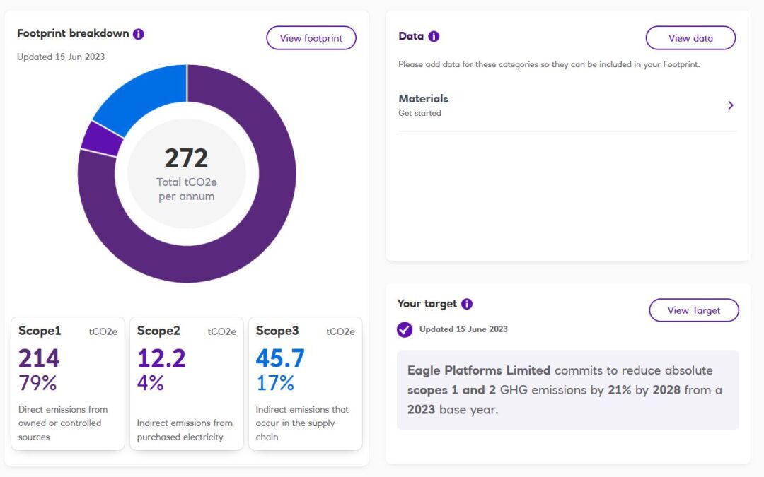 Eagle Platforms – A Blueprint for Reducing Our Carbon Footprint