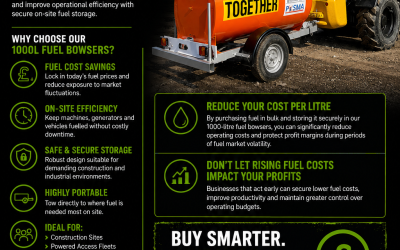 Take Control of Your Fuel Costs – 1000L Fuel Bowsers