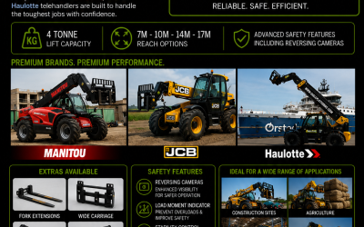 Telehandlers Available for Hire Now